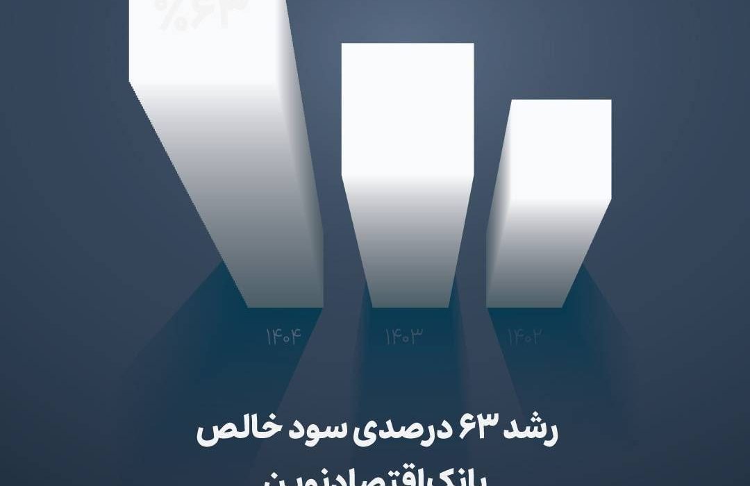 رشد ۶۳ درصدی سود خالص بانک اقتصادنوین