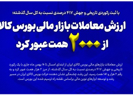ارزش معاملات بازار مالی بورس کالا از ۲ هزار همت عبور کرد/رشد بی‌سابقه صندوق‌های کالایی؛ سهم ۸۱ درصدی از کل معاملات