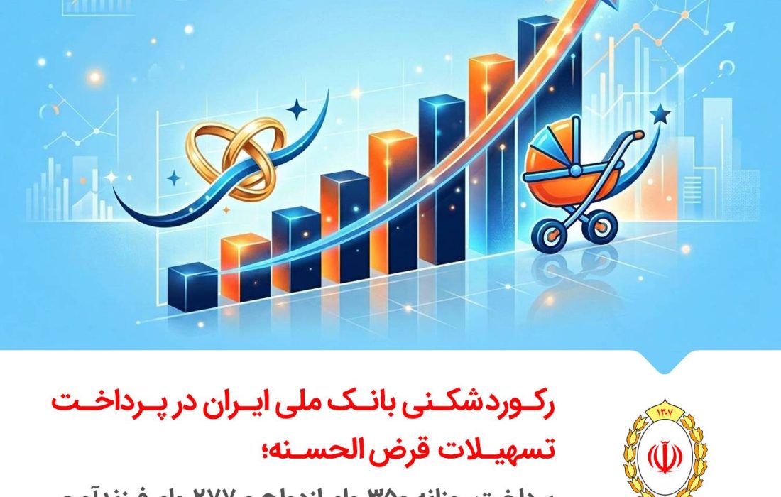 رکوردشکنی بانک ملی ایران در پرداخت تسهیلات قرض‌الحسنه؛ پرداخت روزانه ۳۵۰ وام ازدواج و ۲۷۷ وام فرزندآوری