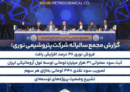 فروش نوری ۴۶ درصد افزایش یافت/ ثبت سود عملیاتی ۳۱ هزار میلیاردتومانی توسط غول آروماتیکی ایران/ تصویب سود نقدی ۳۴۰ تومانی به‌ازای هر سهم/تشریح وضعیت پروژه‌های توسعه‌ای