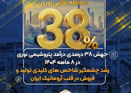 جهش ۳۸ درصدی درآمد پتروشیمی نوری در ۸ ماهه ۱۴۰۴/رشد چشمگیر شاخص های کلیدی تولید و فروش در قلب آروماتیک ایران