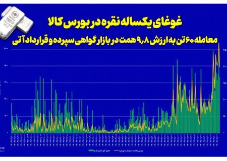 غوغای یکساله نقره در بورس کالا/ معامله ۶۰ تن به ارزش ۹.۸ همت در بازار گواهی و آتی نقره