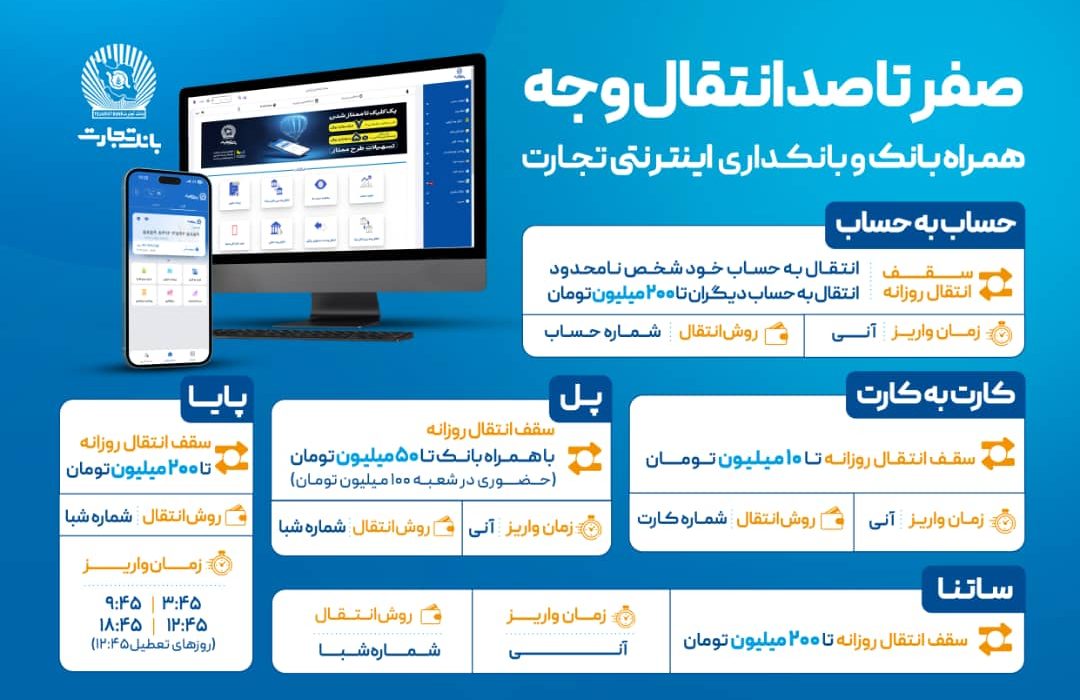صفر تا صد انتقال وجه با ابزارهای غیرحضوری بانک تجارت
