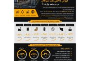 افزایش  ۱۵۲ درصدی فروش داخلی نفت سپاهان در دو ماهه اول ۱۴۰۵