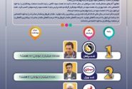 تغییرات مهم در رتبه‌بندی سودآوری روانکاران؛ صدر برای سپاهان، قعر برای ایرانول