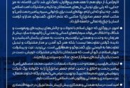 پیام تبریک مدیرعامل شرکت پتروشیمی نوری به مناسبت هفته وحدت