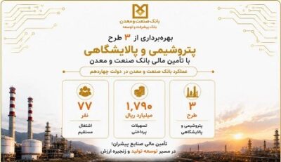 بهره‌برداری از سه طرح پتروشیمی و پالایشگاهی با تأمین مالی بانک صنعت و معدن در دولت چهاردهم