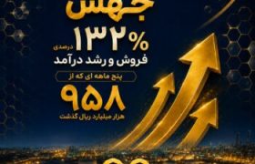 جهش ۱۳۲ درصدی فروش و رشد درآمد پنج ماهه ای که از ۹۵۸ هزار میلیارد ریال گذشت