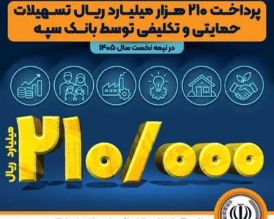 پرداخت ۲۱۰ هزار میلیارد ریال تسهیلات حمایتی و تکلیفی توسط بانک سپه
