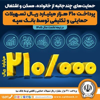 پرداخت ۲۱۰ هزار میلیارد ریال تسهیلات حمایتی و تکلیفی توسط بانک سپه