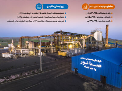 صبانور؛ از ذخایر سنگ‌آهن تا توسعه زنجیره ارزش