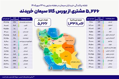 ۵ هزار و ۲۲۶ خریدار در بستر بورس کالا سیمان خریدند