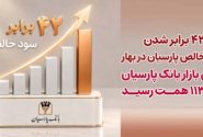 ۴۲ برابرشدن سودخالص پارسیان در بهار/ ارزش بازار بانک پارسیان به ۱۱۳ همت رسید