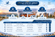 دستاوردهای سفر نظارتی مدیرعامل گروه سرمایه‌گذاری سپهر صادرات به کرمان؛ از خیز برای توسعه زنجیره فلزات اساسی تا مشارکت در طرح‌های زیرساختی استان