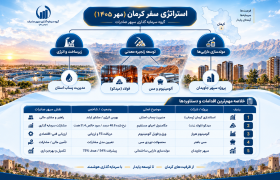 دستاوردهای سفر نظارتی مدیرعامل گروه سرمایه‌گذاری سپهر صادرات به کرمان؛ از خیز برای توسعه زنجیره فلزات اساسی تا مشارکت در طرح‌های زیرساختی استان