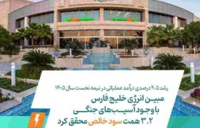 رشد ۹.۵ درصدی درآمد عملیاتی در نیمه نخست سال ۱۴۰۵مبین انرژی خلیج فارس با وجود آسیب‌های جنگی، ۳.۲ همت سود خالص محقق کرد